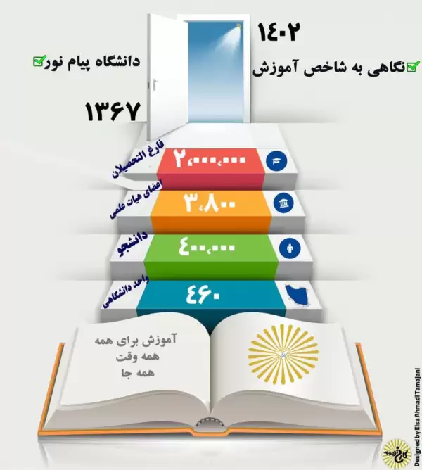 عیسی احمدی